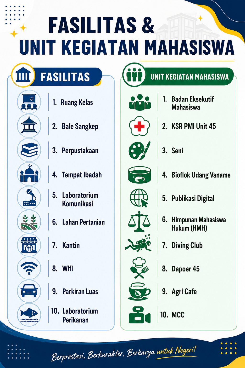 Fasilitas
